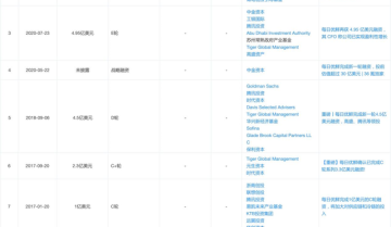 7000字拆解：每日优鲜的私域运营，把我培育成了一名死忠用户……