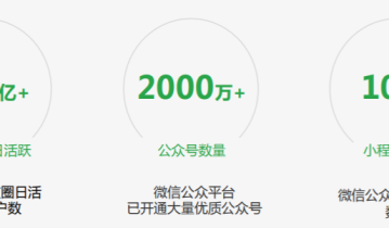 如何打造有价值的朋友圈？