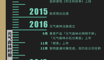 完整拆解元气森林布局私域全流程，太值得每个品牌借鉴了！