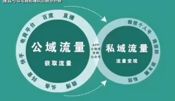 现在所有企业都在搞私域流量，那你知道什么是私域流量吗？怎么做？