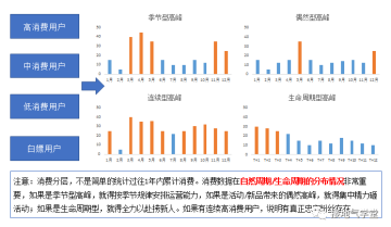 用户分析体系，该如何搭建