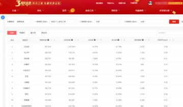 拼多多运营怎么做？有做得好又专业的拼多多选品工具吗？