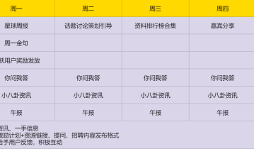 知识星球半年新增10000+付费用户的方法，都在这了！