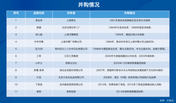 还在做传统营销？巨头早已入局DTC，开启私域营销（内附案例）