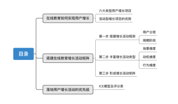 3步搭建用户增长活动矩阵，深度解读在线教育如何低成本获客