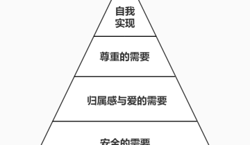 两千字讲清楚如何做私域流量？