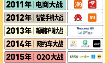 私域构建的内容场景，是零售业的“人场货”