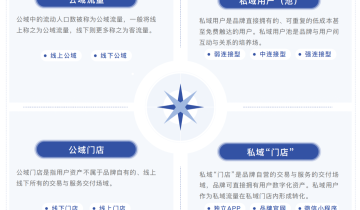 可别再用私域流量解释一切了