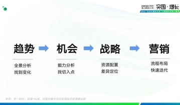 拆解“私域+直播，挖掘存量市场的单客经济新增量动能”
