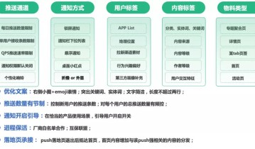 看懂了这些push策略优化技巧，还愁KPI完不成？