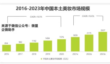 美妆行业私域营销技法：渠道赋能+直播种草+KOC传播打造