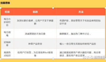 场景策略，私域运营高级玩法