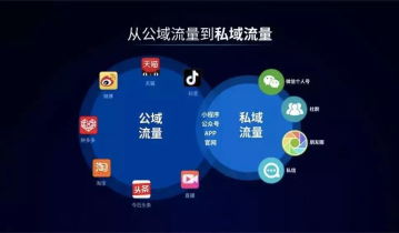 全流程详解企业如何构建私域流量池