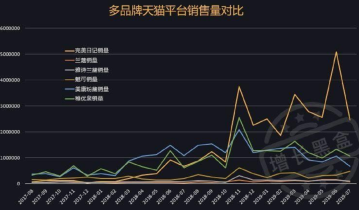 明知是套路，还是忍不住上钩——完美日记的社群运营话术有多绝