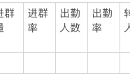 割了无数韭菜的用户增长概念，今天给你说明白