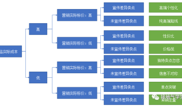 我不建议你抄大厂的用户画像。为什么？