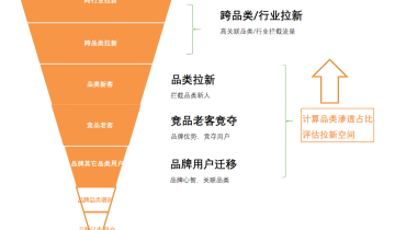 精准拉新：新客获取难？谈谈站内用户的拉新思路及数据分析