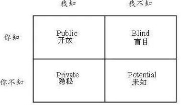 怎么提升用户信任，这个理论能帮上你大忙（附实践方法）