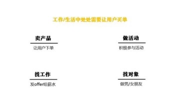 社群分享|  让用户买单的秘密
