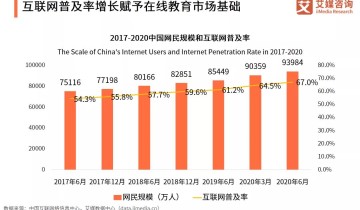 OMO融合发展趋势下，在线教育如何进行精细化获客？