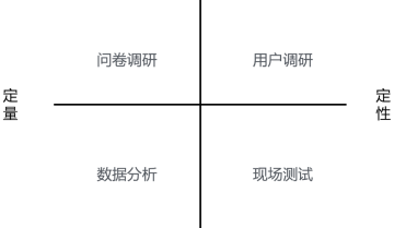 方法论 | 用户体系搭建-工具篇（用户研究）