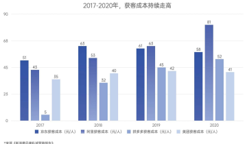 成为破解品牌增长焦虑的解药，私域经营到底改变了什么？