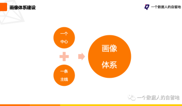 手把手教你做用户画像体系规划