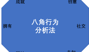 八角行为分析法——帮你抓住引流课的学员和家长，提升完课率！