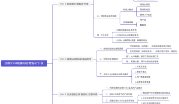从策略到打法，拆解企业微信如何赋能私域“数智化”增长