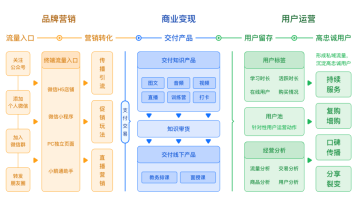 透过现象看本质：我的产品，为何他赚钱比我多？