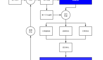 茶饮门店仅14天实现38.86%的订单增长？
