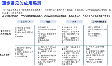 用户画像场景与技术实现方案