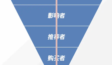 认识B端用户——从两大维度来解构B端用户