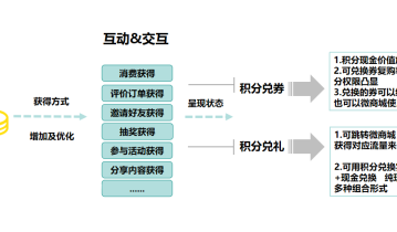 【干货】会员留存体系——用户积分及成长值留存体系（上）