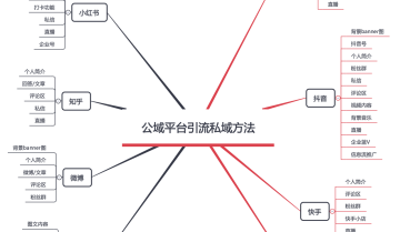 8大平台49个私域引流入口盘点！商家做私域必看