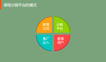 在线教育如何借助分销平台获取百万流量？