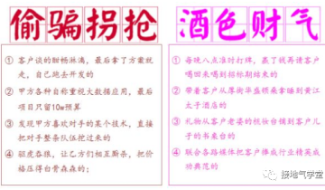 B2B该怎么绘制用户画像？
