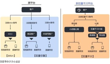 抖音巨量千川广告投放怎么开户