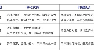 让人又爱又恨的用户增长法