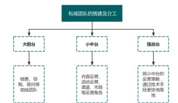 你真的了解私域吗？做私域的本质又是什么？