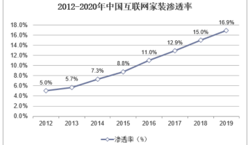 8000字干货——传统家居如何实现公私域联通一体化营销？