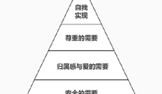 做社群运营不会这个心理学效应不行！