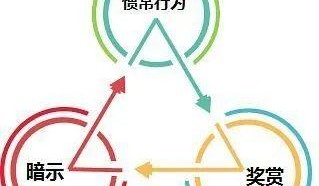 有了这三板斧，轻松养成用户习惯！