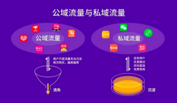 私域流量增长期，企业如何破解“无效私域”困境？