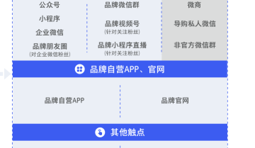 2021年对私域的新认识