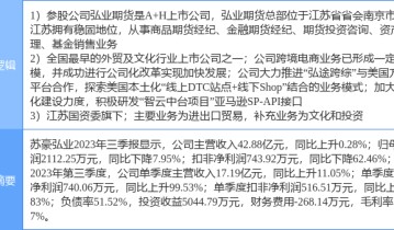 12月14日苏豪弘业涨停分析：跨境电商，期货概念，江苏国企改革概念热股