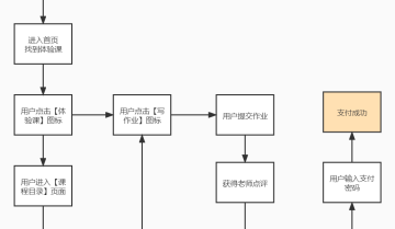 从零开始，如何搭建精细化用户分层运营框架？