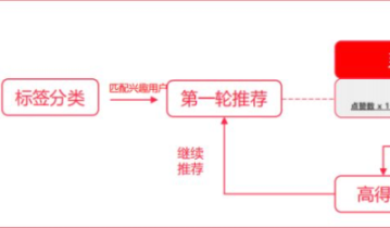 2023做小红书必备10个模型（附小红书报告）