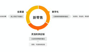 小程序赋能新零售，风口之下的一张好牌？