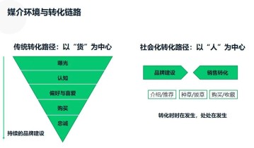 微信、B站、抖音快手、小红书等7大平台玩法详解，一文读懂！